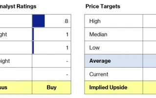 MP Materials Stock: The Sudden Move and What the Numbers Say