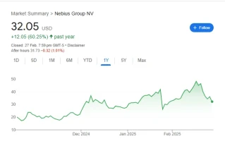 Nebius (NBIS) Stock is Surging: What's Behind the Hype and Why I'm Not Buying It