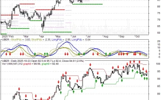 Uber Stock: The Price, the Hype, and Why It's Not the Next Nvidia