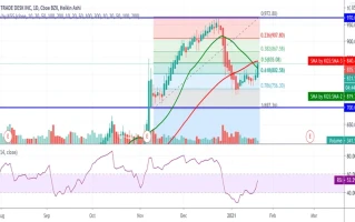 ttd stock: Q3 Earnings and Analyst Forecasts