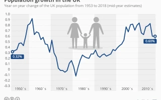 UK Population Growth Hits 75-Year High: What the Numbers Really Mean