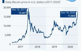 Bitcoin's Latest Price Swing: and Why None of It Actually Matters