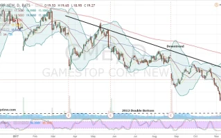 GameStop's Stock is Making Noise Again: What's Actually Happening and Why It Doesn't Matter