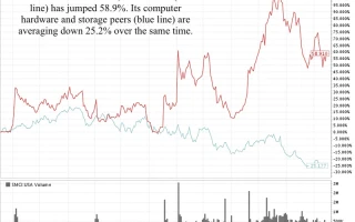 SMCI's AI Surge: What Its Price Means for the AI Stock Race