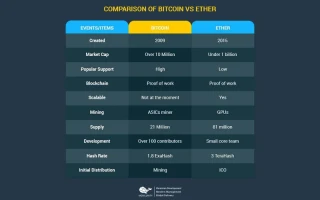 Ethereum's Price Surge: Unpacking the latest predictions and what comes next