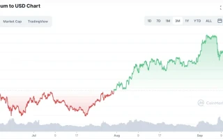 Ethereum Price Analysis: Today's Price vs. Future Predictions
