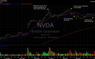 NVIDIA's AI-Fueled Stock Surge: Decoding the Volatility and What Comes Next