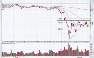 GM Stock's Q3 Earnings Beat: What the Numbers Mean vs. Ford & Tesla