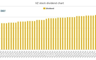 The Hype Around Verizon Stock: Why It's Not the 'Irresistible' Buy They're Selling You