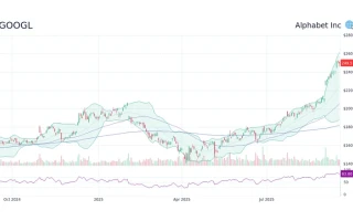 Google Stock: Its Price vs. The Big Tech Circus