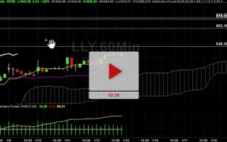 LLY Stock Rise: Competitor Guidance Cut and What We Know