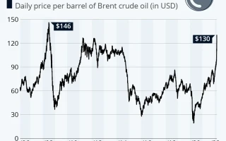 Oil Prices Hit 5-Month Low: What's Behind the Plunge and What the Data Predicts