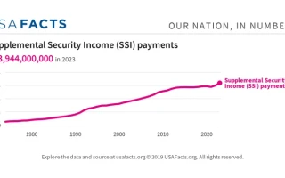 The SSI Payment System "Update": What They Aren't Telling You About Your Check