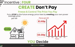 The 30% Solar Tax Credit: A Data-Driven Look at Its Expiration and State-Level Impact
