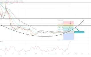 Solana's Price Breakout: The Latest Predictions and What It Signals for the Future