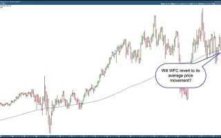 Wells Fargo Stock: What's Behind the Sudden Jump and What They're Not Telling You About Earnings