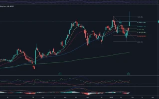 Celestica (CLS) Stock Surges on Q3 Earnings Beat: Why I'm Not Buying the Sudden Hype