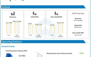PayPal's ChatGPT Partnership: What This Breakthrough Means for AI, Commerce, and the Future of Your Wallet
