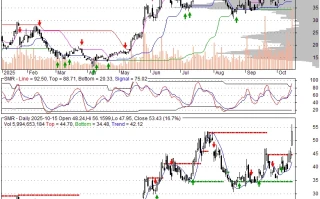 SMR Stocks Surge: The Catalysts vs. The Fundamentals