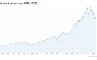 ASML's Growth Forecast: What the Numbers Reveal About Its China Problem and 2026 Targets