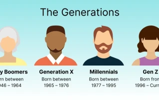 The Gen Z Year Range: The Official Cutoff and Why It's So Debated