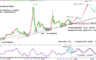 The Shanghai Composite Index: The Hype vs. The Harsh Reality