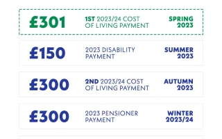 DWP Cost of Living Payment: Who Actually Gets It, How Much We're Talking, and When to Expect It