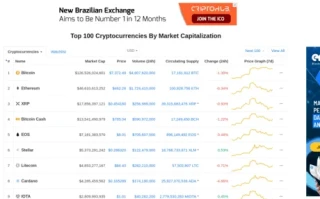 CoinMarketCap: The Crypto Prices, News, and Twitter Meltdowns