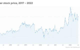 Pfizer's Profit Guidance: So What?