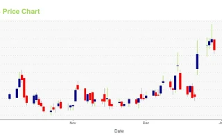 Rocket Lab's Stock (RKLB) is Surging: But Is It a Smart Buy or Just a Trap?