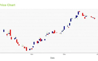 Delta's Strong Q3 Earnings: What the New Guidance Means for the 2025 Forecast