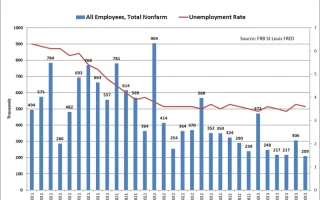 The Latest FOMC Minutes: Decoding the Impact on Inflation, Rate Hikes, and Stocks