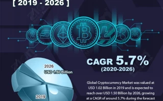 Why Crypto 'Stability' Is Just Hype