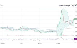 QuantumScape's Stock Surge: What the News and Price Action Really Mean