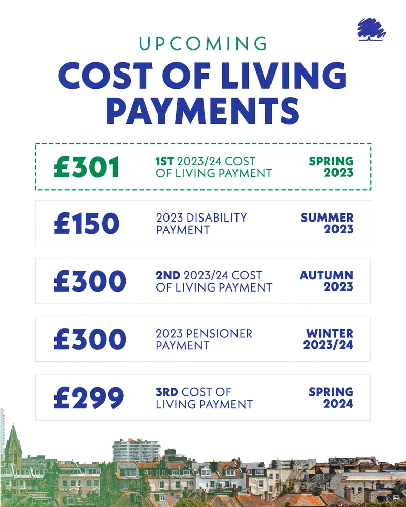 DWP Cost of Living Payment: Who Actually Gets It, How Much We're Talking, and When to Expect It-第1张图片-Market Pulse DWP Cost of Living Payment: Who Actually Gets It, How Much We're Talking, and When to Expect It-第1张图片-Market Pulse