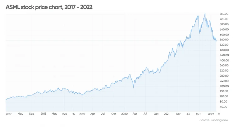 ASML's Growth Forecast: What the Numbers Reveal About Its China Problem and 2026 Targets-第1张图片-Market Pulse ASML's Growth Forecast: What the Numbers Reveal About Its China Problem and 2026 Targets-第1张图片-Market Pulse