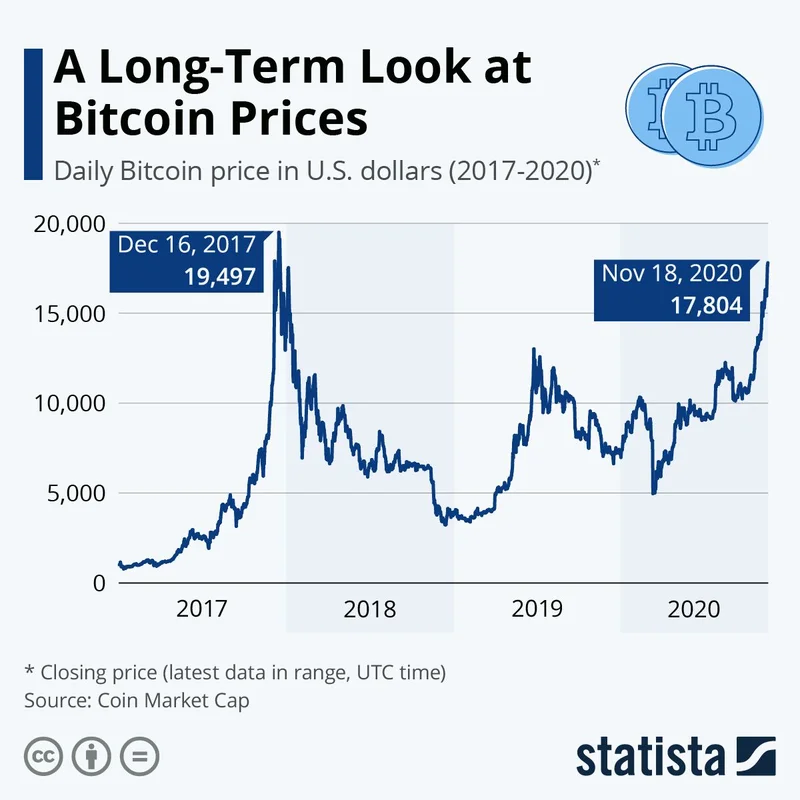 Bitcoin's Latest Price Swing: and Why None of It Actually Matters-第1张图片-Market Pulse