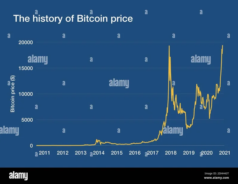 Bitcoin's New All-Time High: Why This Isn't Just About Price, and What Comes Next-第1张图片-Market Pulse Bitcoin's New All-Time High: Why This Isn't Just About Price, and What Comes Next-第1张图片-Market Pulse