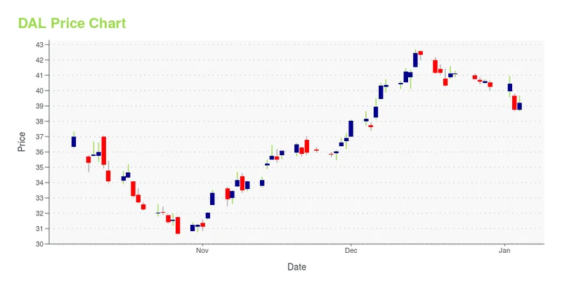 Delta's Strong Q3 Earnings: What the New Guidance Means for the 2025 Forecast-第1张图片-Market Pulse Delta's Strong Q3 Earnings: What the New Guidance Means for the 2025 Forecast-第1张图片-Market Pulse