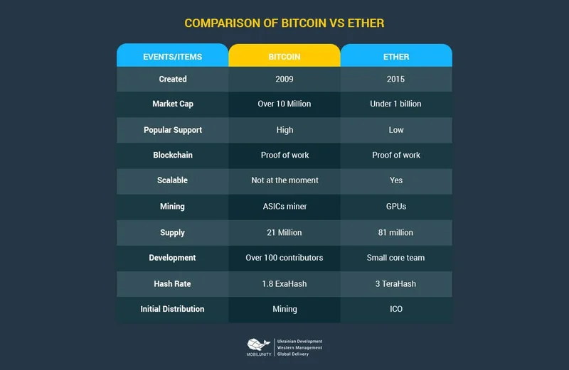 Ethereum's Price Surge: Unpacking the latest predictions and what comes next-第1张图片-Market Pulse Ethereum's Price Surge: Unpacking the latest predictions and what comes next-第1张图片-Market Pulse
