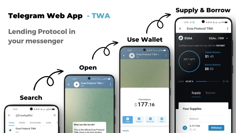 EVAA Protocol's Market-Defying Surge: A Data-Driven Look at its Tokenomics and Legitimacy-第1张图片-Market Pulse