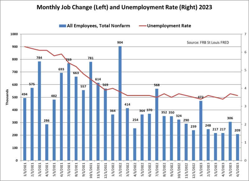 The Latest FOMC Minutes: Decoding the Impact on Inflation, Rate Hikes, and Stocks-第1张图片-Market Pulse