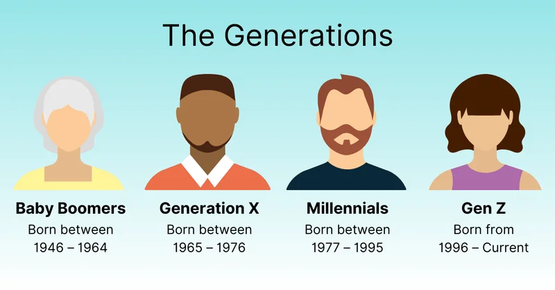 The Gen Z Year Range: The Official Cutoff and Why It's So Debated-第1张图片-Market Pulse The Gen Z Year Range: The Official Cutoff and Why It's So Debated-第1张图片-Market Pulse
