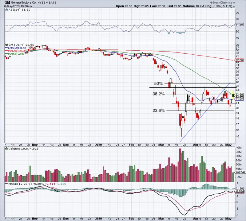 GM Stock's Q3 Earnings Beat: What the Numbers Mean vs. Ford & Tesla-第1张图片-Market Pulse GM Stock's Q3 Earnings Beat: What the Numbers Mean vs. Ford & Tesla-第1张图片-Market Pulse
