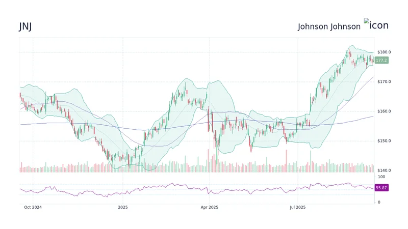 JNJ Stock Under Pressure: Analyzing the Cancer Drug Warning vs. Acquisition Rumors-第1张图片-Market Pulse JNJ Stock Under Pressure: Analyzing the Cancer Drug Warning vs. Acquisition Rumors-第1张图片-Market Pulse