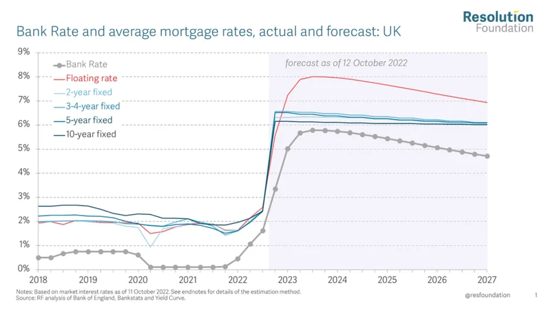 Mortgage Rates Today: Analyzing the Numbers and Refinance Viability-第1张图片-Market Pulse Mortgage Rates Today: Analyzing the Numbers and Refinance Viability-第1张图片-Market Pulse