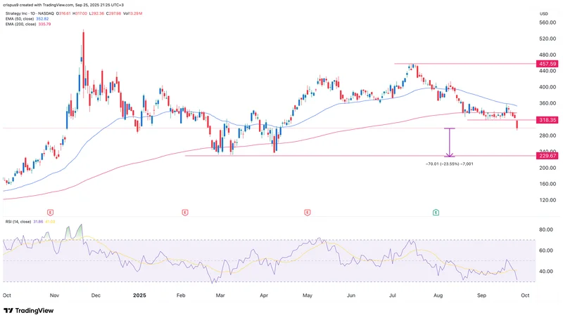 MSTR Stock: Why It's Rising and What the Data Shows-第1张图片-Market Pulse