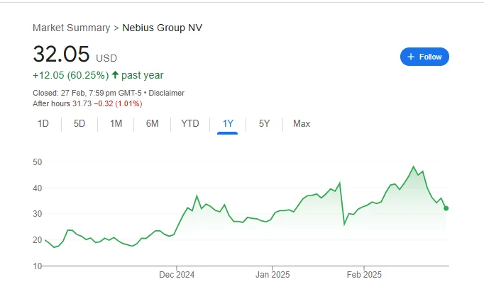 Nebius (NBIS) Stock is Surging: What's Behind the Hype and Why I'm Not Buying It-第1张图片-Market Pulse