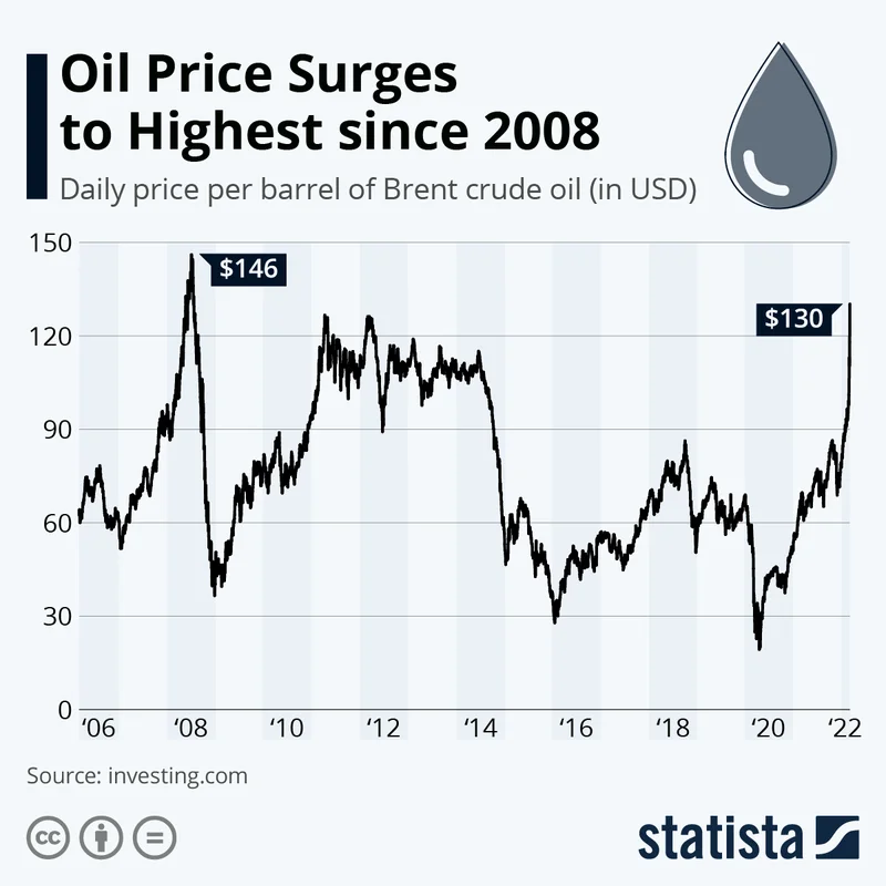 Oil Prices Hit 5-Month Low: What's Behind the Plunge and What the Data Predicts-第1张图片-Market Pulse Oil Prices Hit 5-Month Low: What's Behind the Plunge and What the Data Predicts-第1张图片-Market Pulse