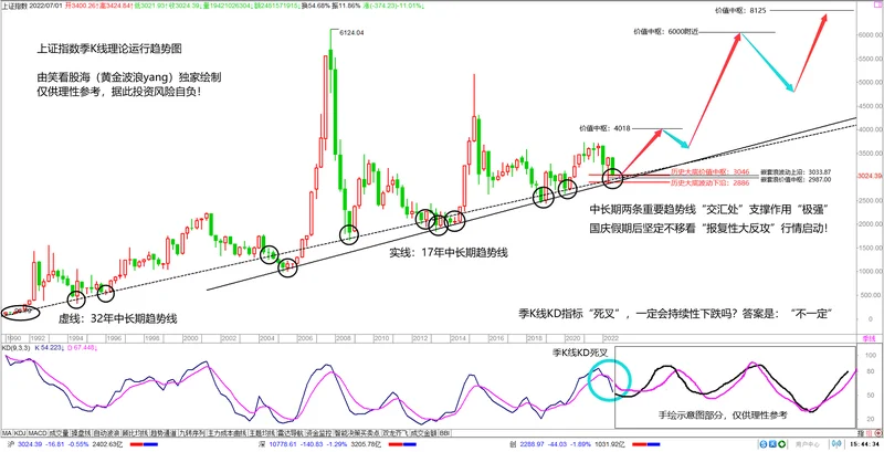 The Shanghai Composite Index: The Hype vs. The Harsh Reality-第1张图片-Market Pulse The Shanghai Composite Index: The Hype vs. The Harsh Reality-第1张图片-Market Pulse